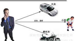 超薄蘋(píng)果GPS定位器 老人小孩監(jiān)護(hù)與汽車(chē)防盜的多功能應(yīng)用